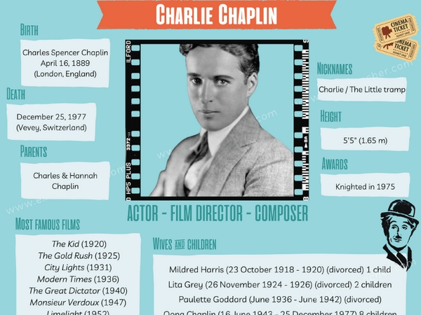 Charlie-Chaplins-biography